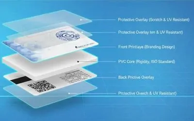 Structure Of Gift Card